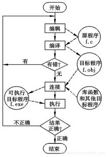 c語(yǔ)言基礎(chǔ)知識(shí)(圖文)