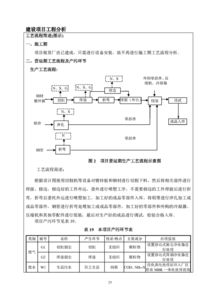 建設(shè)項(xiàng)目,基礎(chǔ)知識,崗位,評價(jià)