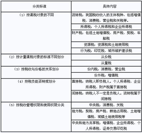 基礎(chǔ)知識,稅收,pdf