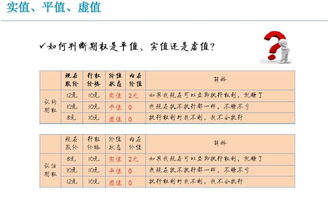 答卷,期權(quán),基礎(chǔ)知識(shí)