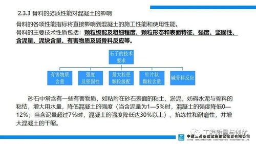 混凝土的基礎知識PPT