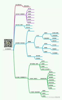 會(huì)計(jì)基礎(chǔ)各章必備知識(shí)點(diǎn)