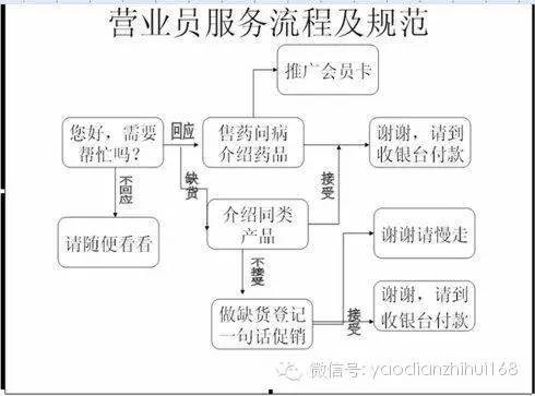 新開藥店藥學(xué)基礎(chǔ)知識