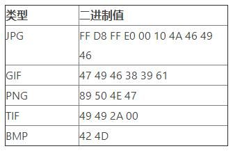 安全滲透測(cè)試基礎(chǔ)知識(shí)