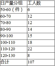 統(tǒng)計(jì)基礎(chǔ)知識(shí)第三作業(yè)