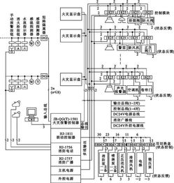 消防圖紙基礎知識