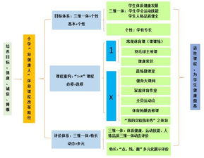 如何促進學生掌握基礎(chǔ)知識