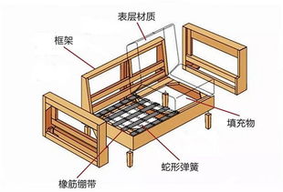 基礎(chǔ)知識(shí),入門,沙發(fā)