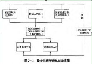 有關(guān)建筑基礎(chǔ)處理知識點(diǎn)