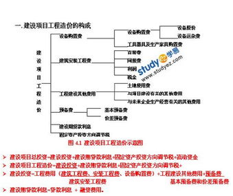 工程管理基礎(chǔ)知識網(wǎng)盤