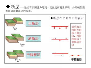 專武干部識圖用圖基礎(chǔ)知識