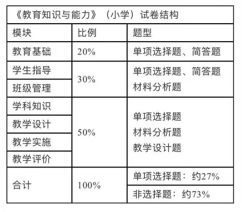 知識點(diǎn),理論基礎(chǔ),課程,教育