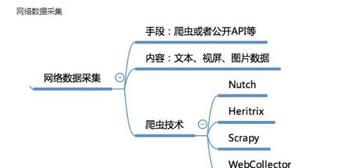 什么是大數(shù)據(jù)技術(shù)基礎(chǔ)知識