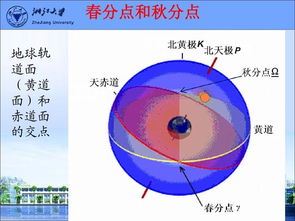 天文的基礎(chǔ)知識,天文競賽基礎(chǔ)知識,天文基礎(chǔ)知識筆記