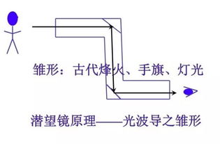 光纖通信第二版基礎(chǔ)知識(shí)