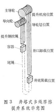 礦井綜合防塵基礎(chǔ)知識(shí)