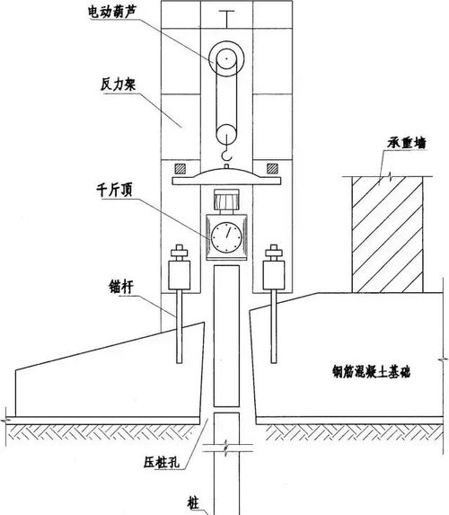 承臺(tái)基礎(chǔ)知識(shí)