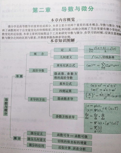 高等數(shù)學(xué)c基礎(chǔ)知識(shí)點(diǎn)