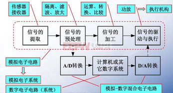 模擬電路技術(shù)基礎(chǔ)知識(shí)