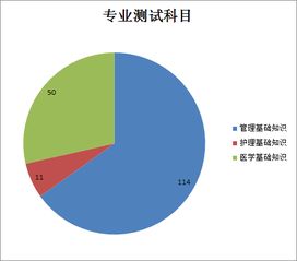 崗位醫(yī)學專業(yè)基礎知識都考什么