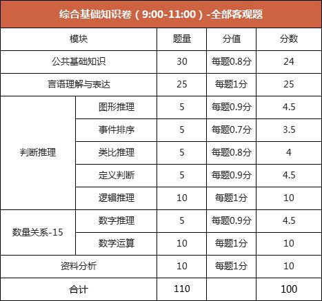 綜合基礎(chǔ)知識(shí)小作文