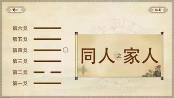 易經(jīng)入門基礎(chǔ)知識(shí)微盤