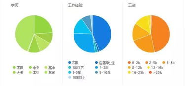 酒店經(jīng)營管理基礎知識