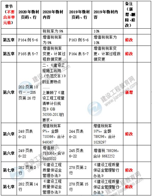 工程管理基礎(chǔ)知識題庫,工程管理基礎(chǔ)知識匯總,工程管理基礎(chǔ)知識整理