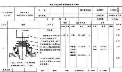 裝配工藝規(guī)程基礎(chǔ)知識